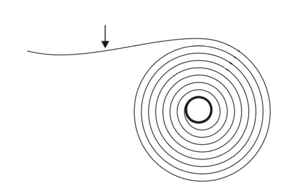 Correct Side for Thermal Coating